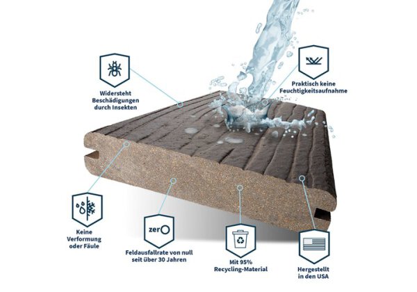 Terrassendiele MoistureShield Vision, Grau 13,7x2,5x500 cm